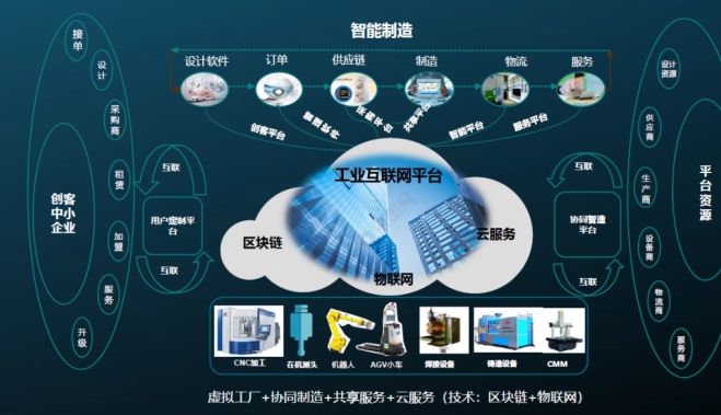 新基建丨工業互聯網的2023年 承上啟下，軟件設計驅動智造未來