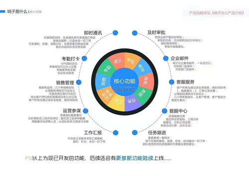 哨子辦公 廈門哨子科技渠道部領(lǐng)航應(yīng)用軟件服務(wù)新實力